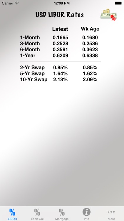Interest Rate Tracker Pro