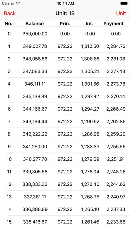 Loan Manager: Calculate loans with Equal Principal
