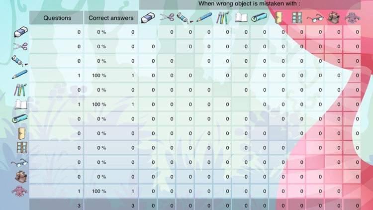 Learn the objects - Buddy’s ABA Apps screenshot-4