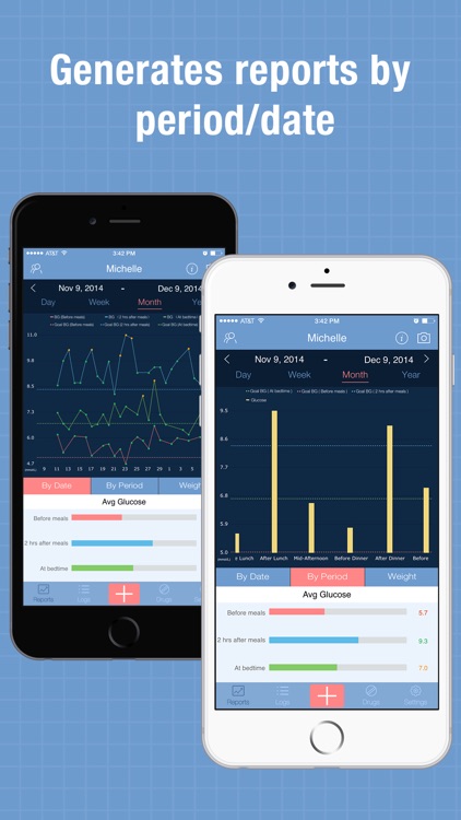 Glucose Wiz Pro - Blood Sugar Log and Pill Tracker