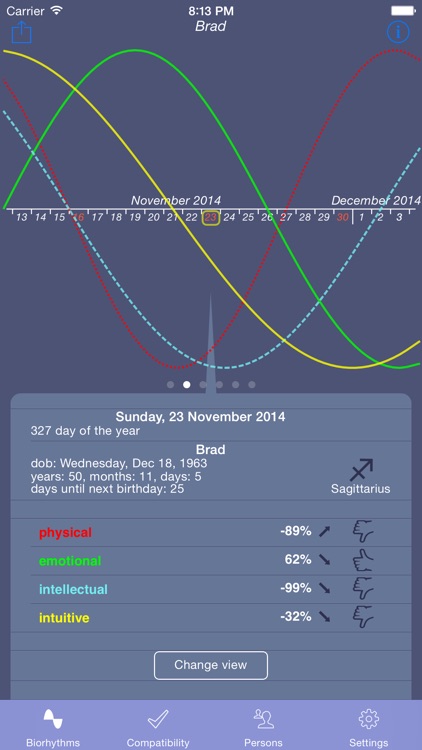 Biorhythms 4U screenshot-0