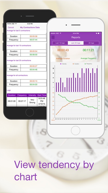 My Contractions - Contraction Timer and Tracker