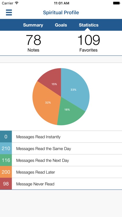 Frankfort Nazarene screenshot-3