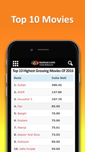 Bollywood Box Office(圖4)-速報App