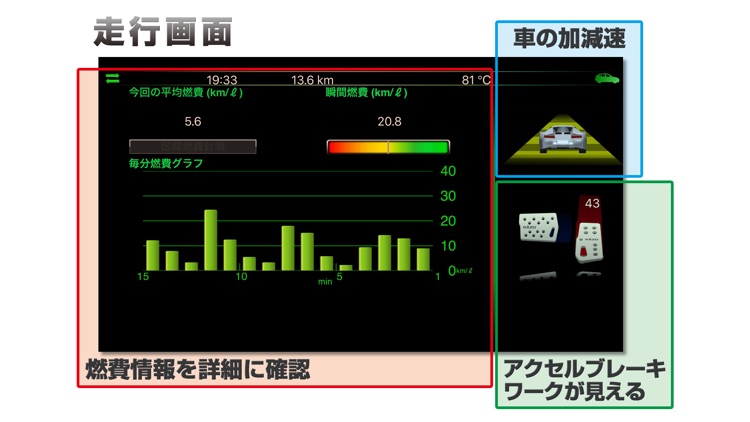 DriveMate EcoAccel　エコ運転サポート screenshot-3