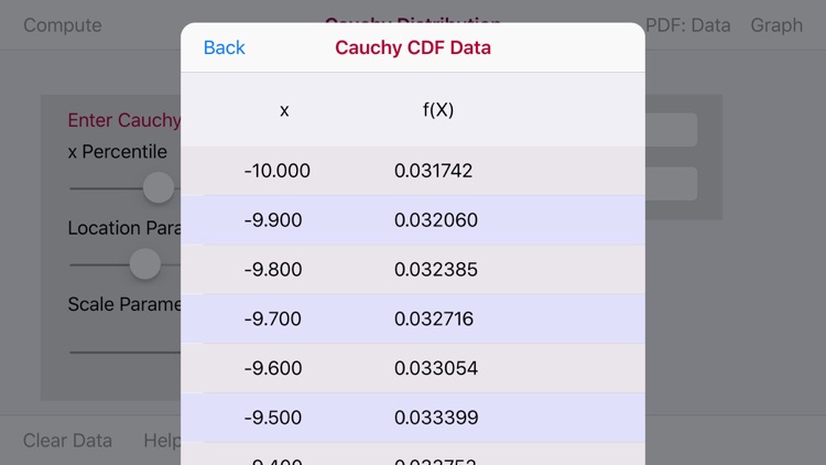 Cauchy Distribution Function screenshot-3