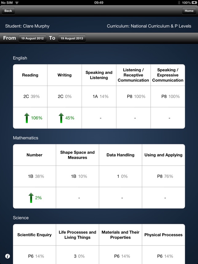 Connecting Steps Assessment Tool(圖5)-速報App