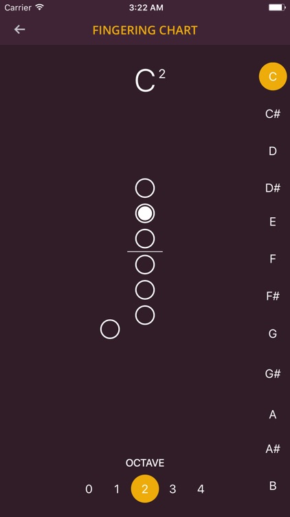 Saxophone Transposed