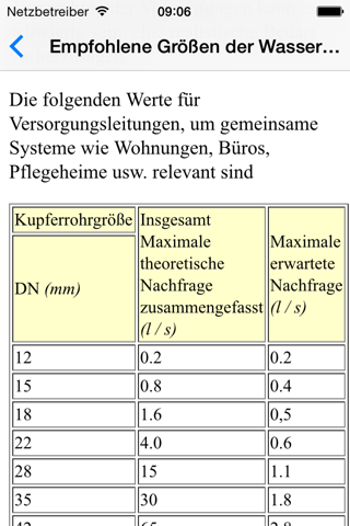 Water Systems - Plumbers & Agriculatural Engineers screenshot 2