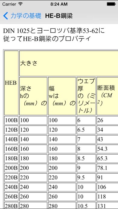 力学の基礎 - 機械技術者と土木技術者 screenshot1