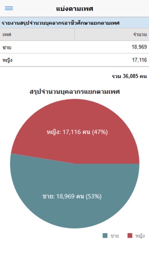 DSPD Report VEC(圖5)-速報App