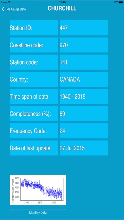 Tide Guages (Complete Tidal information) screenshot-3