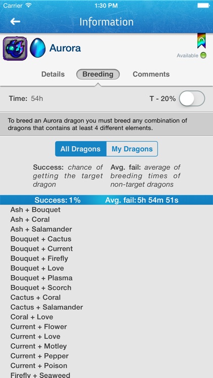 DragonBreed for DragonVale