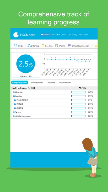 Learn Chinese-Hello HSK 3