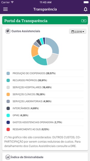 Minha Unimed Homologação(圖2)-速報App