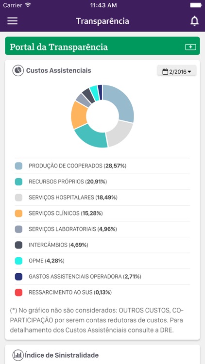 Minha Unimed Homologação