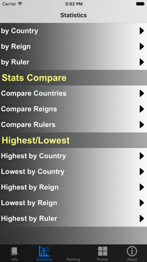 Dutch Monarchy and Stats(圖2)-速報App