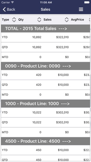 Sales Desk 4(圖4)-速報App