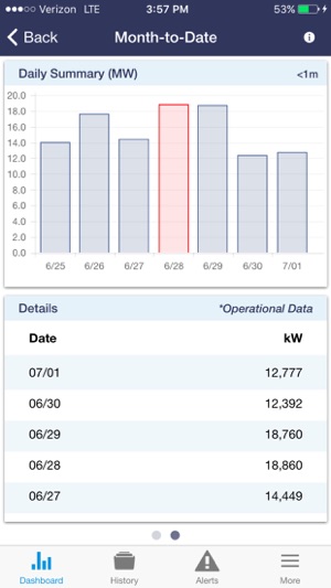 TVA Energy Data(圖3)-速報App