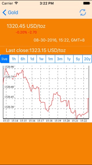 Gold & Silver Spot Price(圖1)-速報App