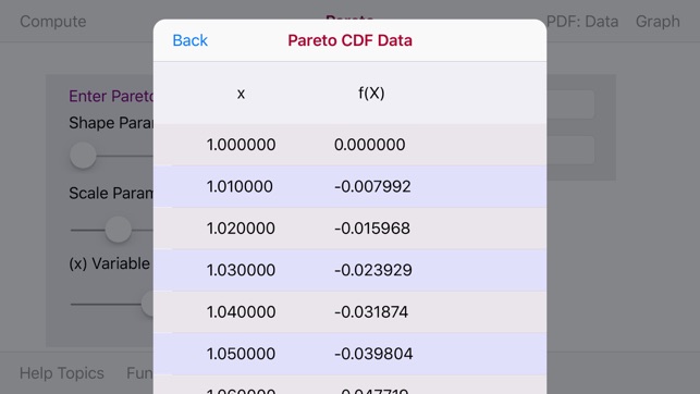 Pareto Distribution(圖4)-速報App