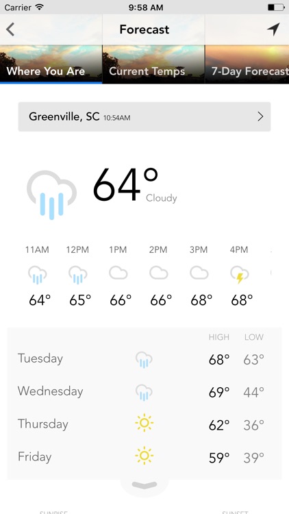 FOX Carolina Weather