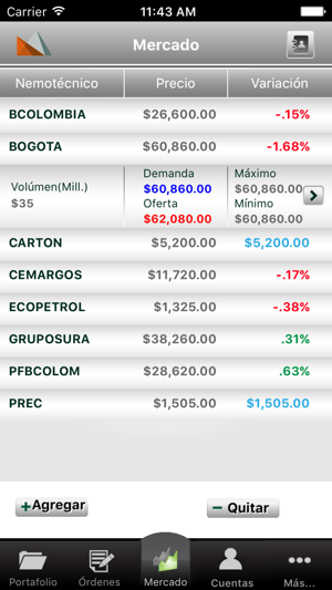 Credicorp Capital Colombia E-trading(圖2)-速報App