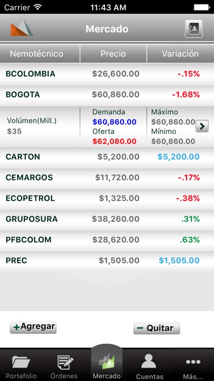 Credicorp Capital Colombia E-trading