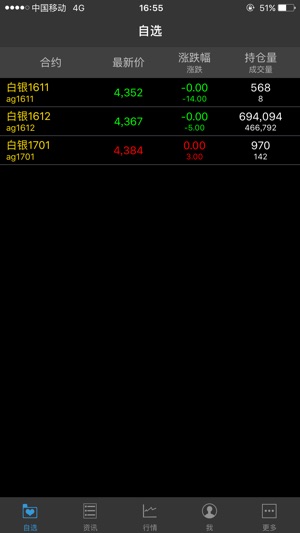 TradingGo(圖2)-速報App