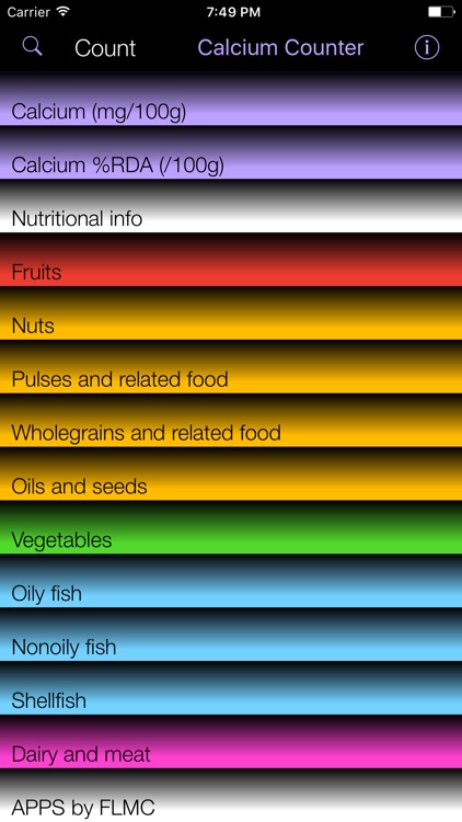 Calcium Counter and Tracker for Healthy Food Diets