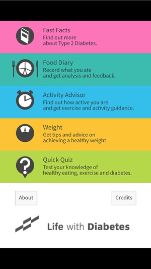 Life with Diabetes(圖1)-速報App