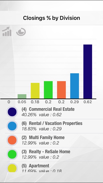 Sales Simplicity Mobile screenshot-3