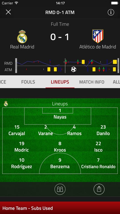 Stats Zone: Live scores & stats from FourFourTwo