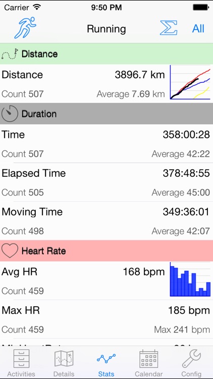 ConnectStats - Stats for Garmin Connect and Strava