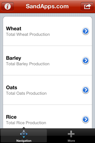 Grain and Cereal Markets - náhled