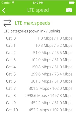 LTE Info(圖5)-速報App