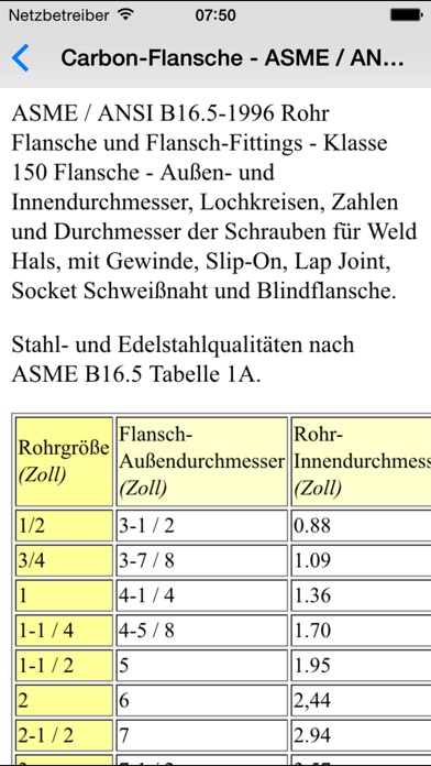 App Detail Info Appstyle