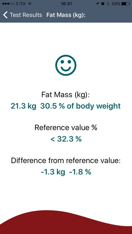 Fat Byte lean and weight track