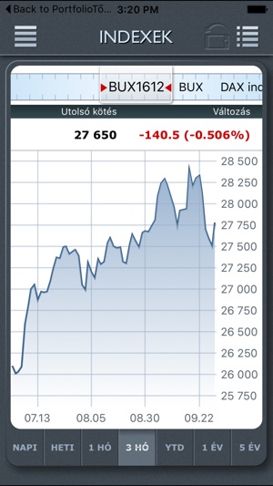 Erste Market(圖3)-速報App