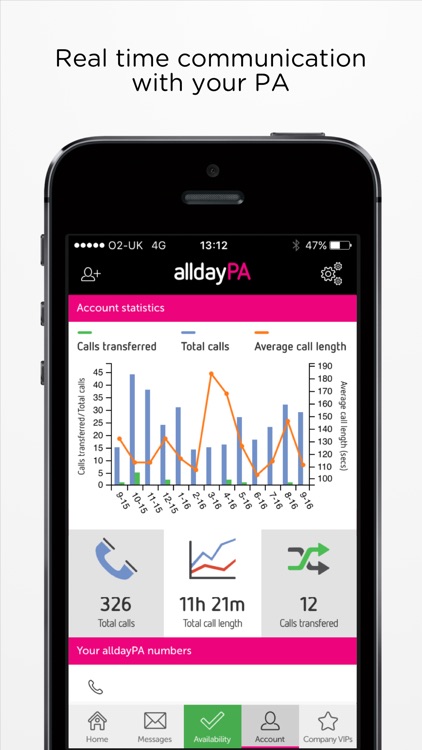 alldayPA - never miss a call screenshot-3