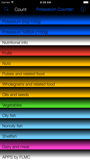 Potassium Counter & Tracker for Healthy 