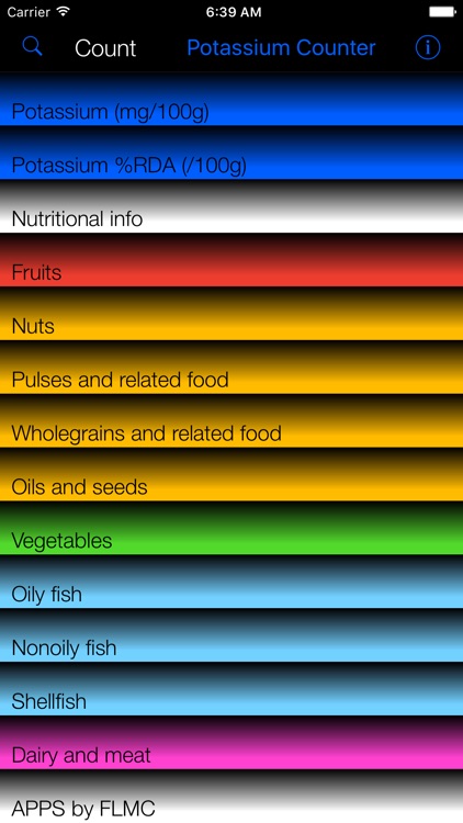 Potassium Counter & Tracker for Healthy Food Diets