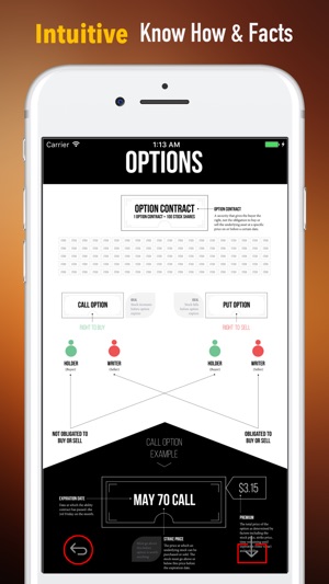 Options Trading Guide-Investing Tips and