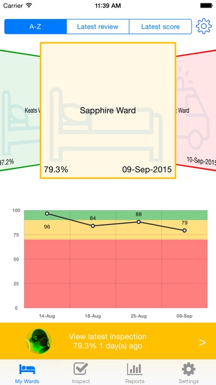 Perfect Ward