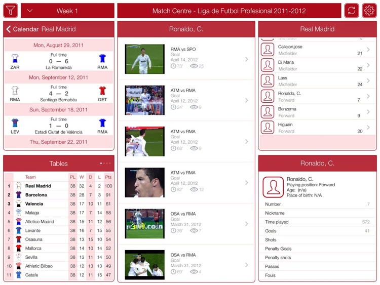 Liga de Fútbol Profesional 2011-2012 - Match Centre