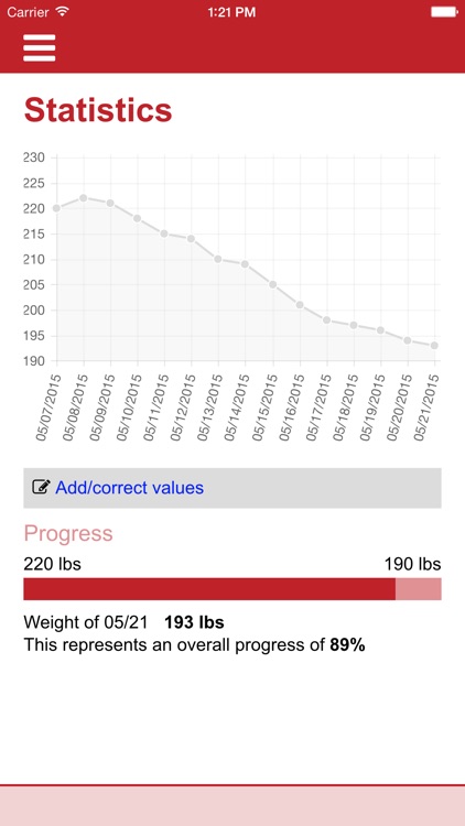 21 Days Metabolic Diet