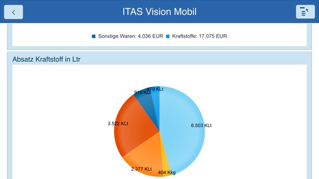 IV Mobil(圖2)-速報App