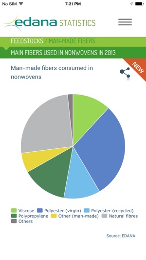 EDANA Statistics(圖5)-速報App