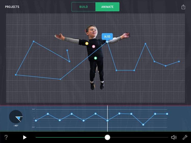 Choreo Graph