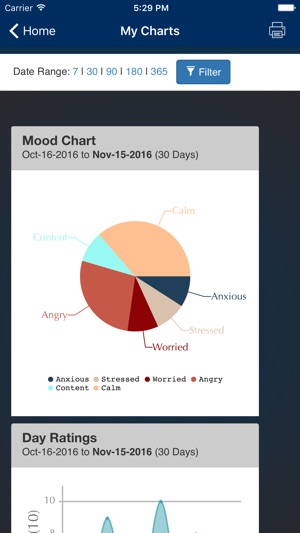 My MDS and AML Manager(圖4)-速報App